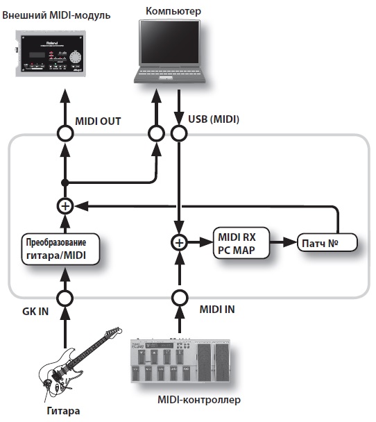 MIDI   