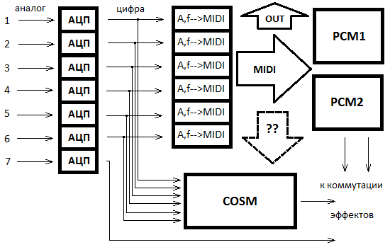 MIDI  PCM